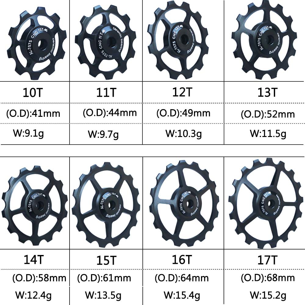 10T 11T 12T 13T 14T 15T 16T 17 – Cycling Gear Kit recenzja i cena