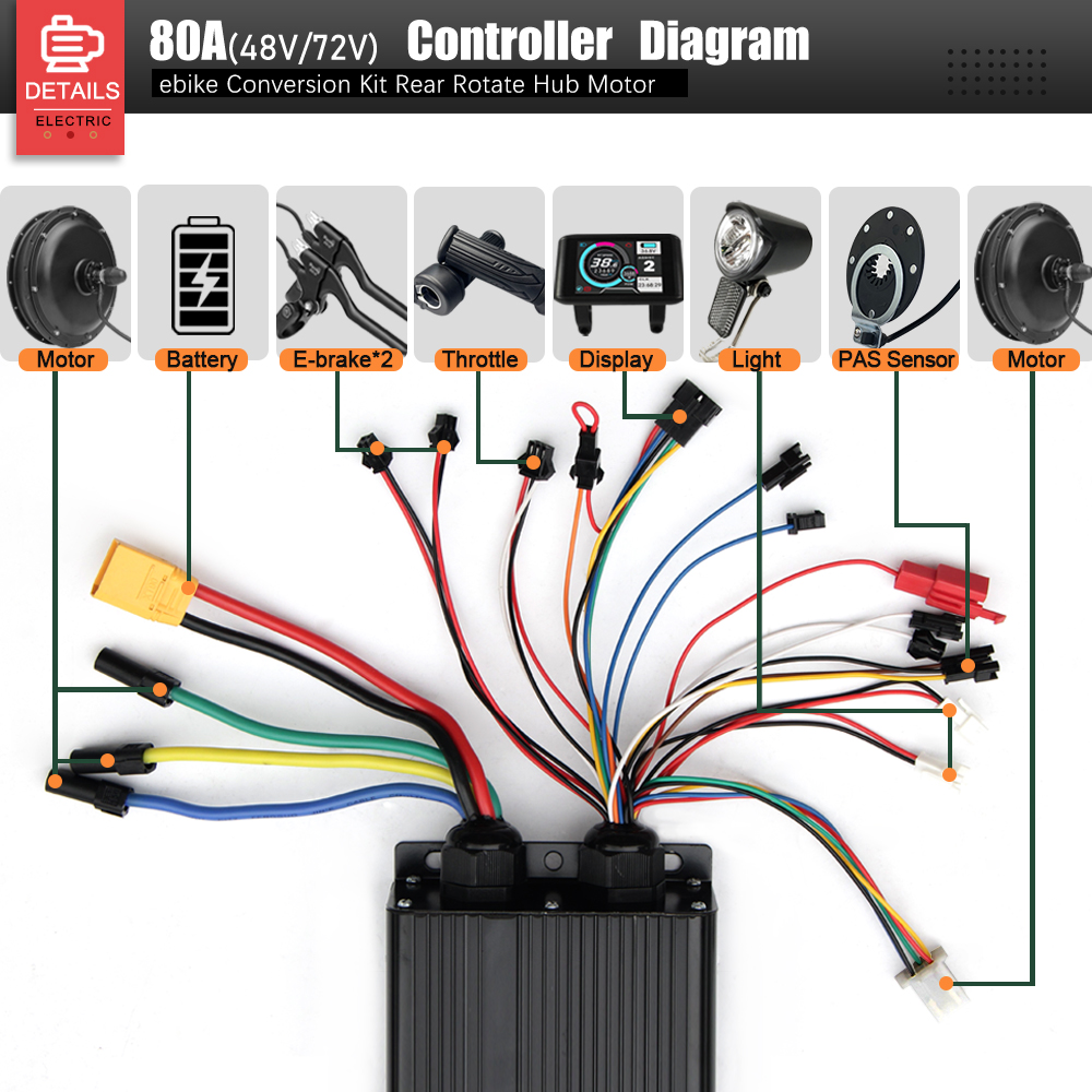 Zestaw do konwersji roweru ele – Cycling Gear Kit recenzja i cena